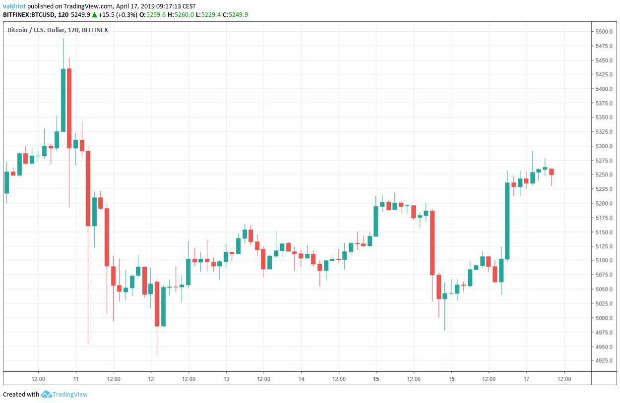 BTC Outlook