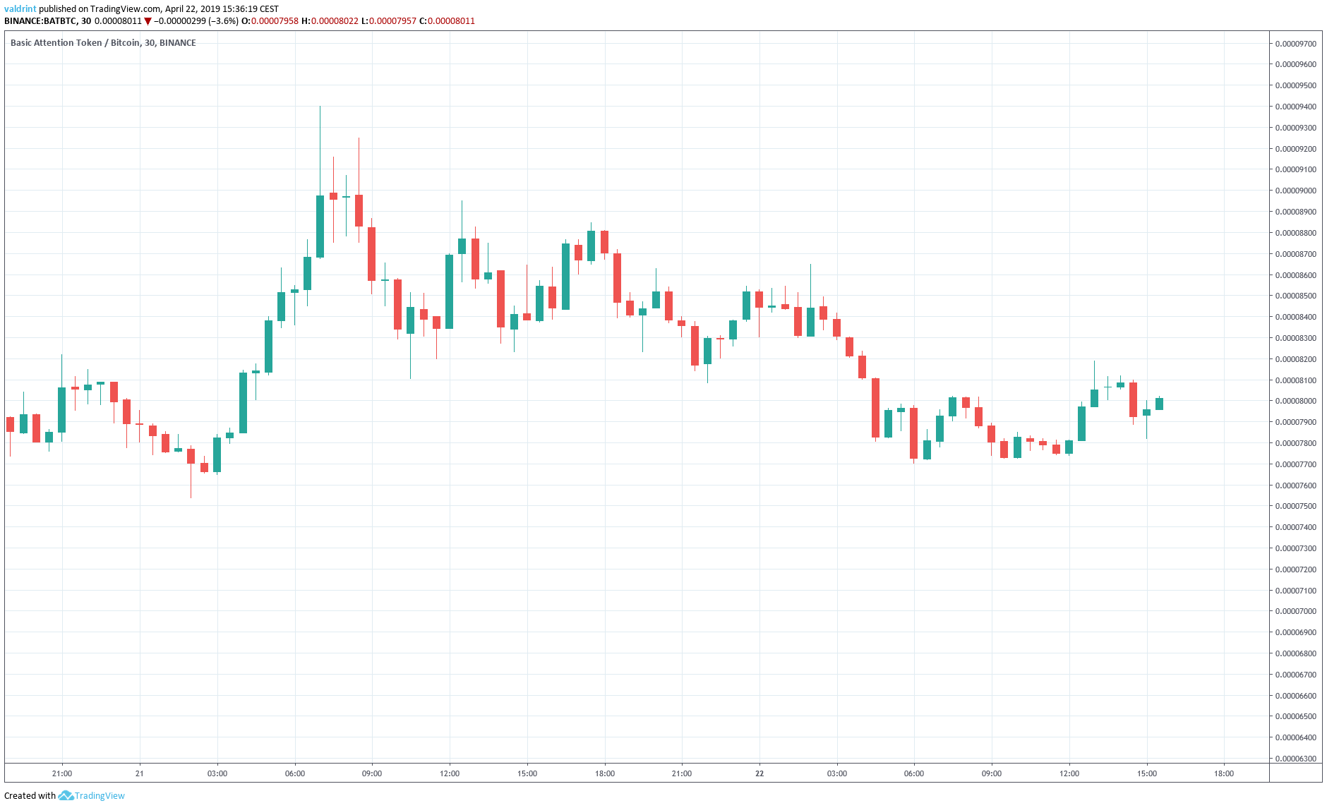Market Outlook