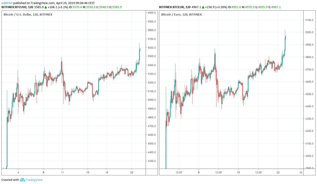 Market Outlook