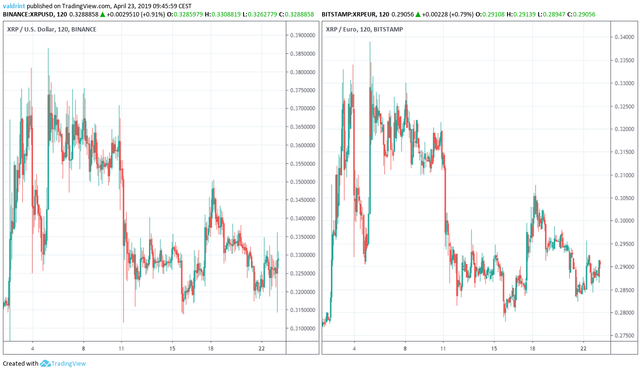 Market Outlook
