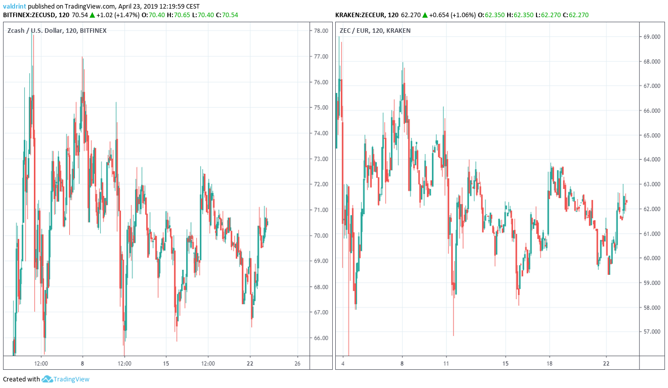 Market Outlook