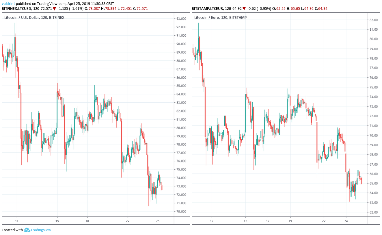 Market Outlook