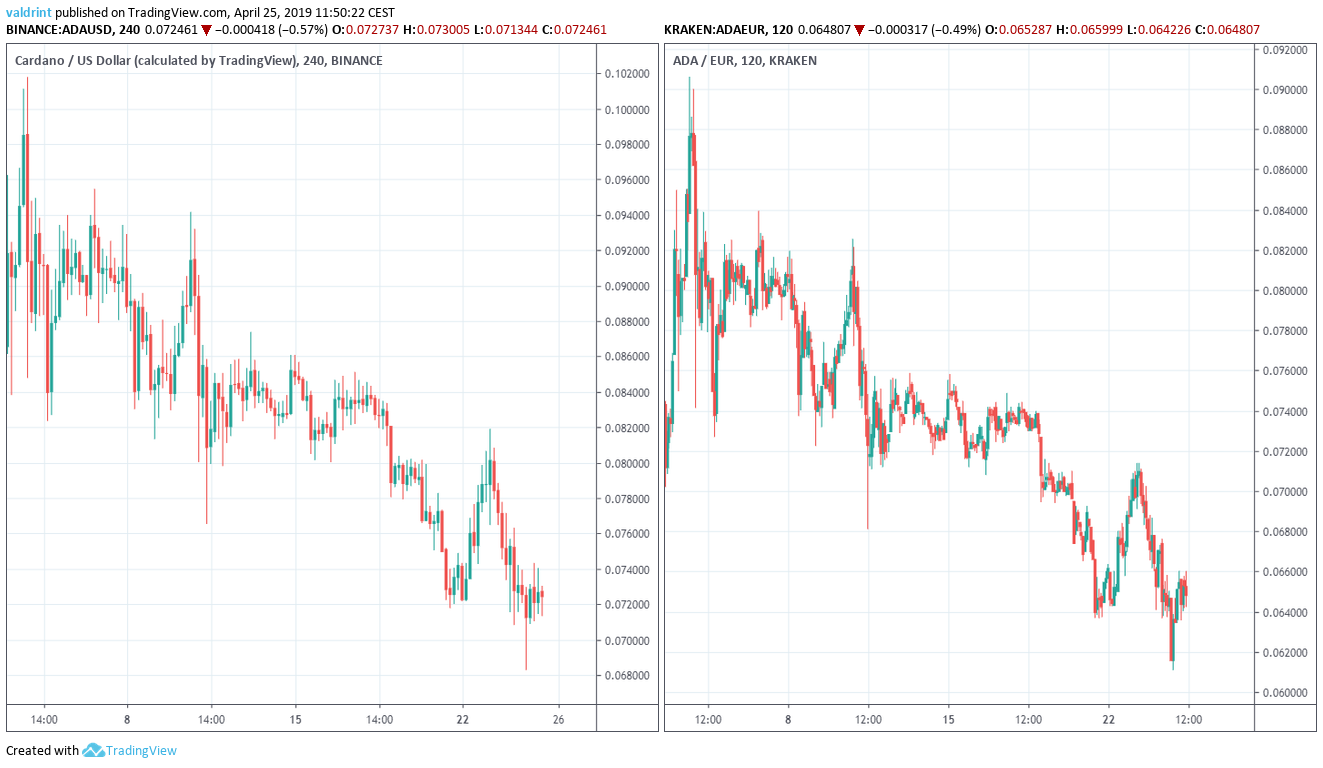 Market Outlook