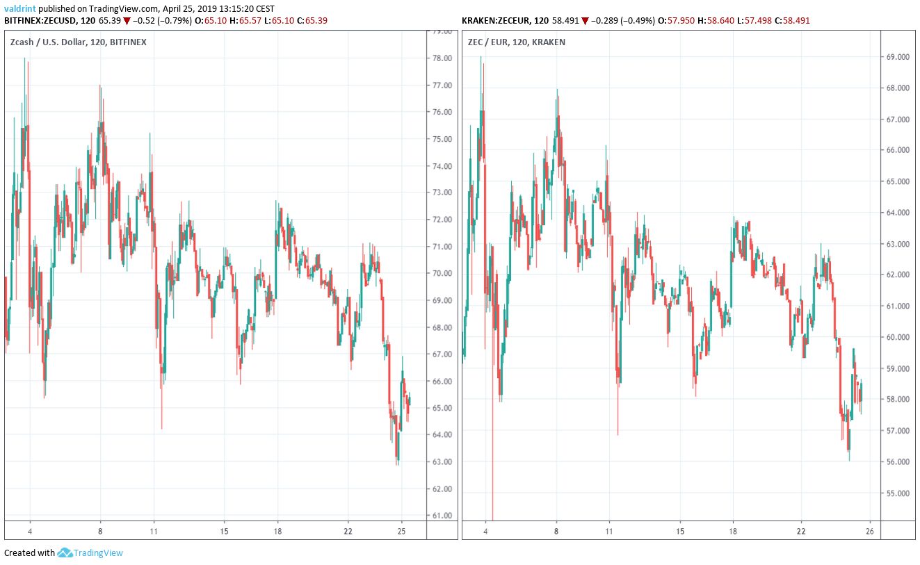 Market Outloock