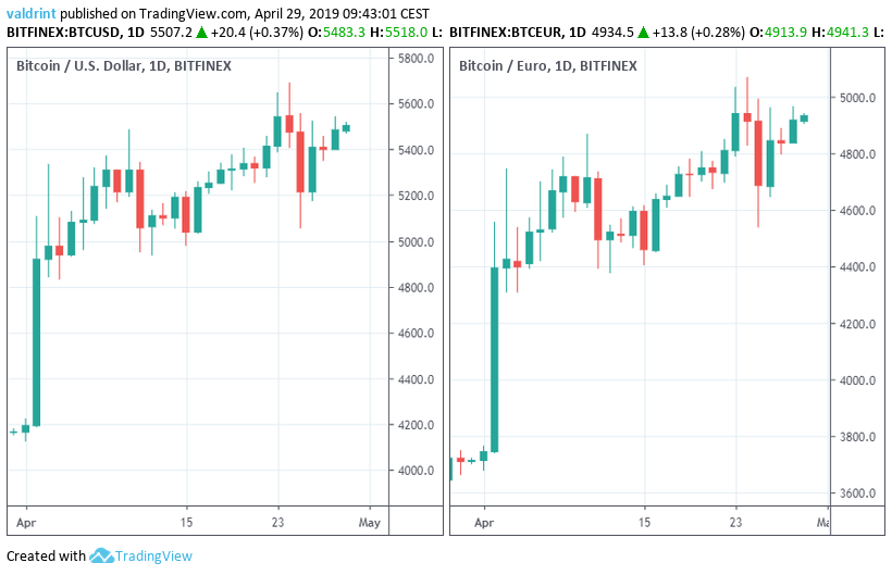 BTC Market Outlook