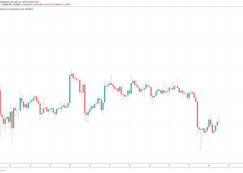 Market Outlook EUR