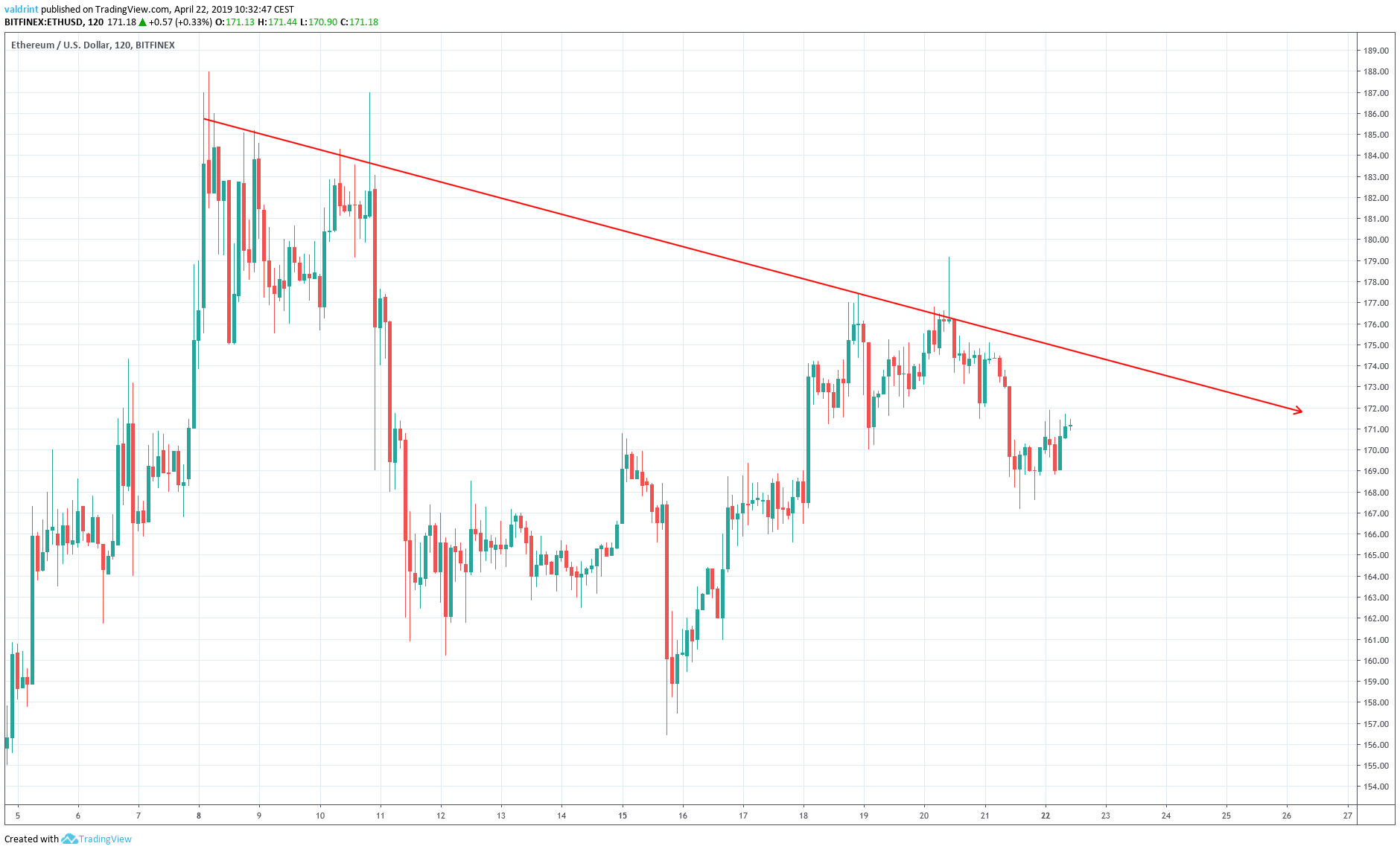 Resistance Line