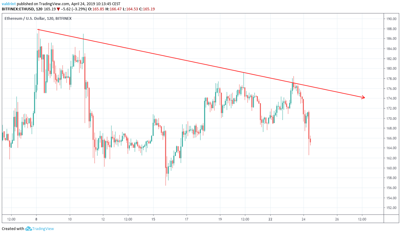 Resistance Line