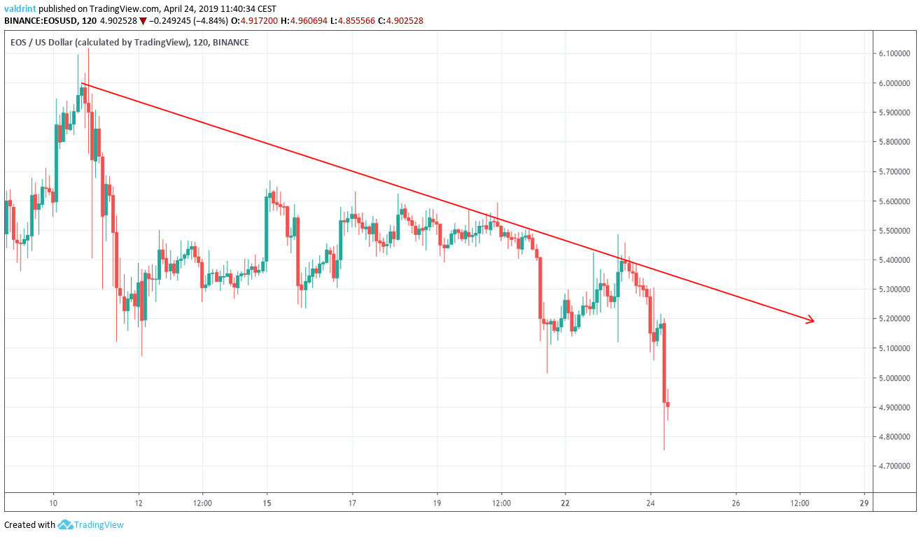 Resistance Line