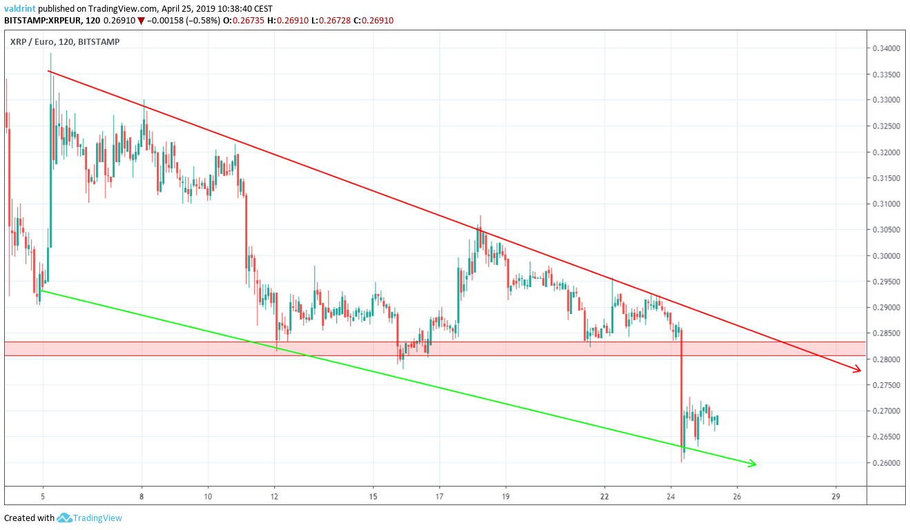 Reversal Area