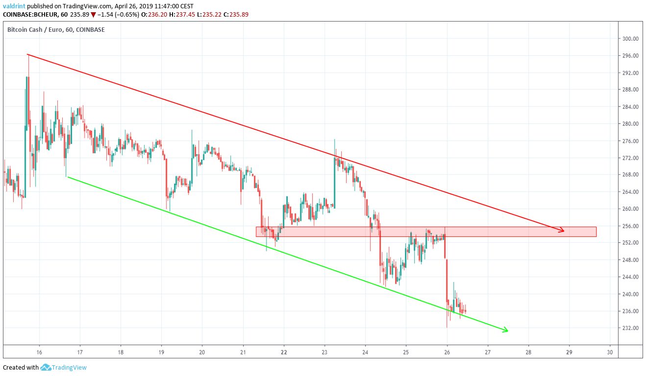 Reversal Areas