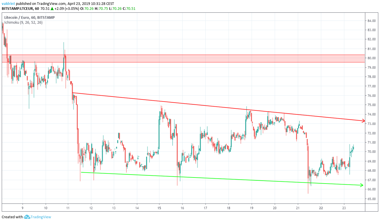 Reversal Areas