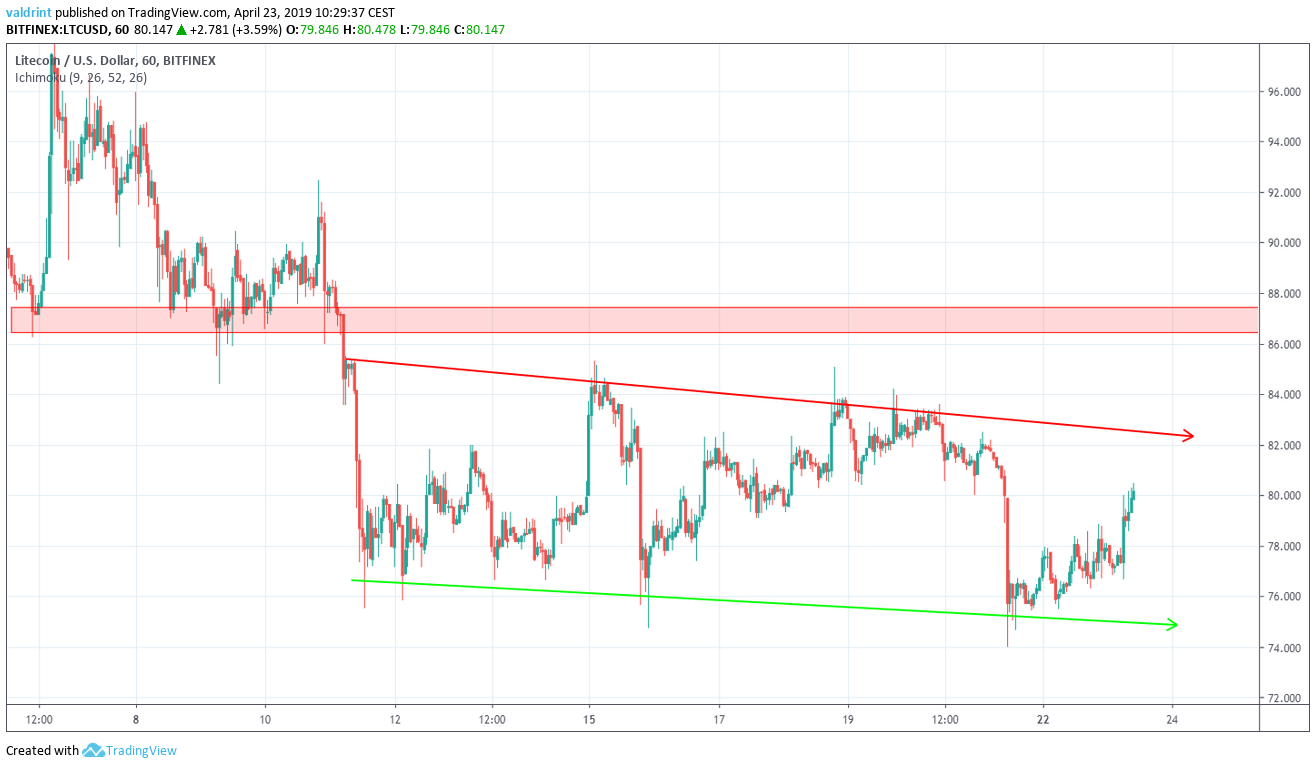 Reversal Areas