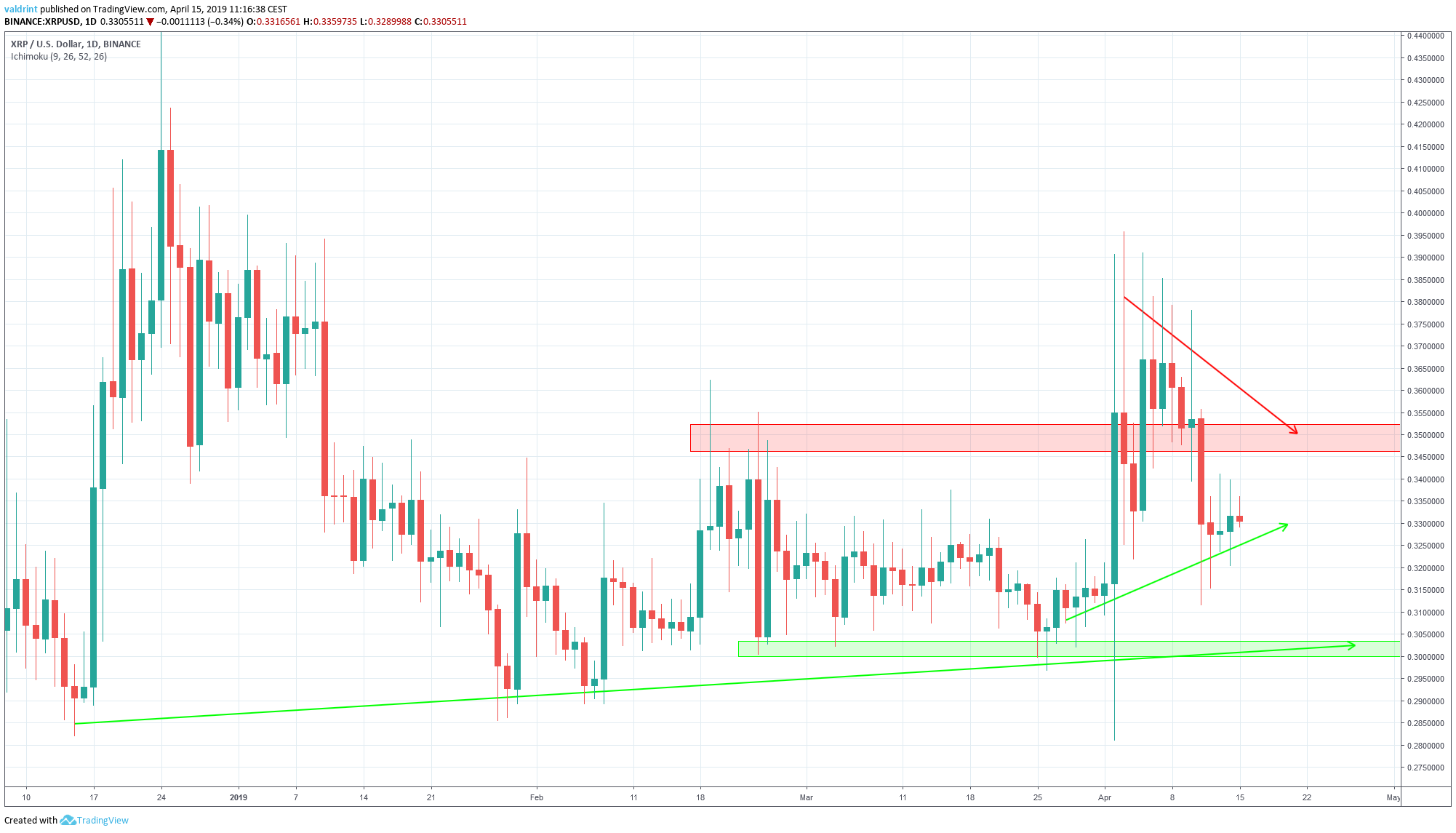XRP Reversal