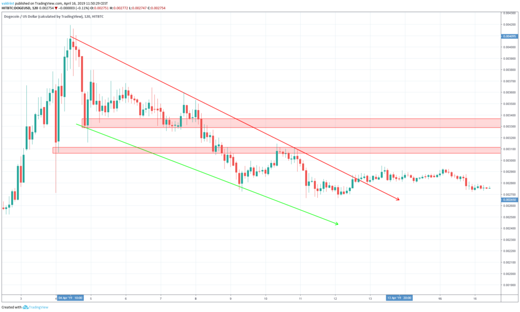 Doge Resistance