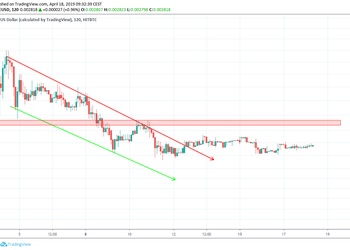 Dogecoin USD resistance