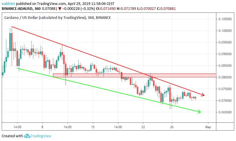 ADA Reversal