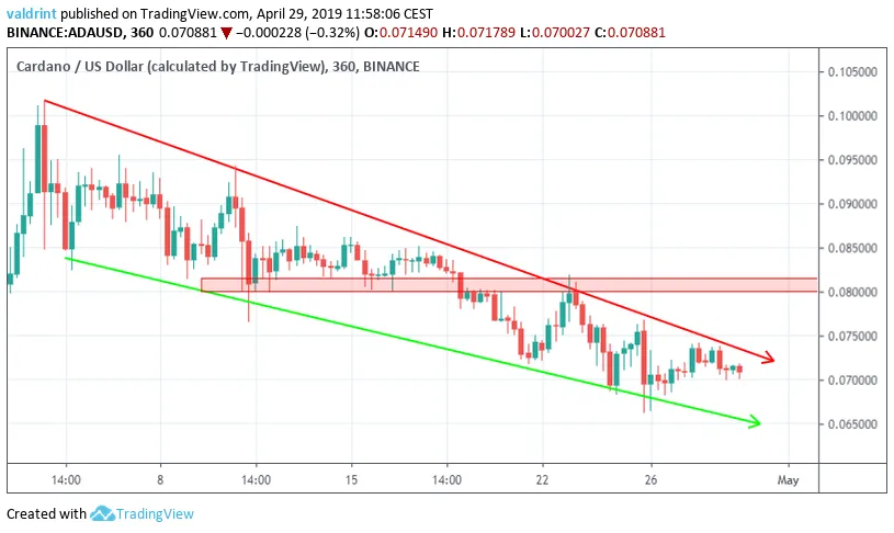 ADA Reversal