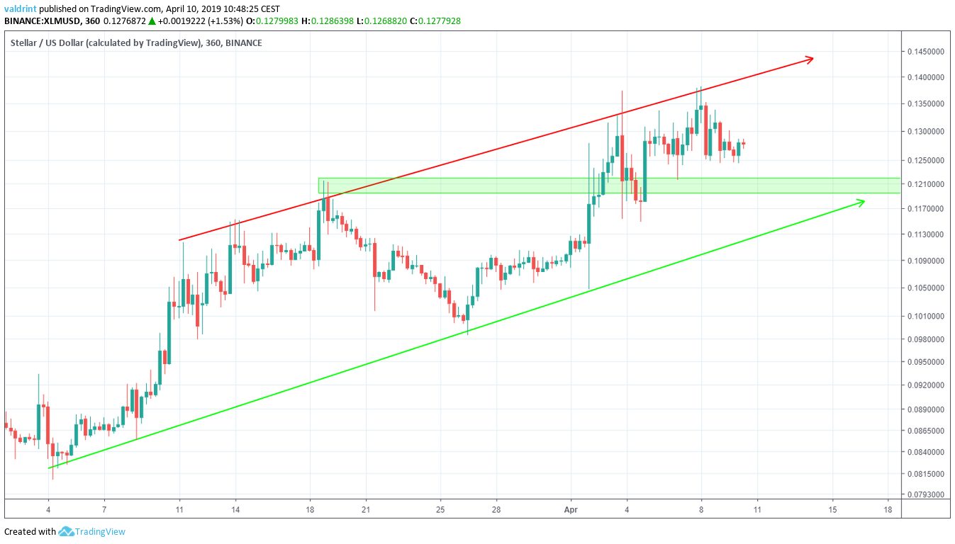 XLM Support