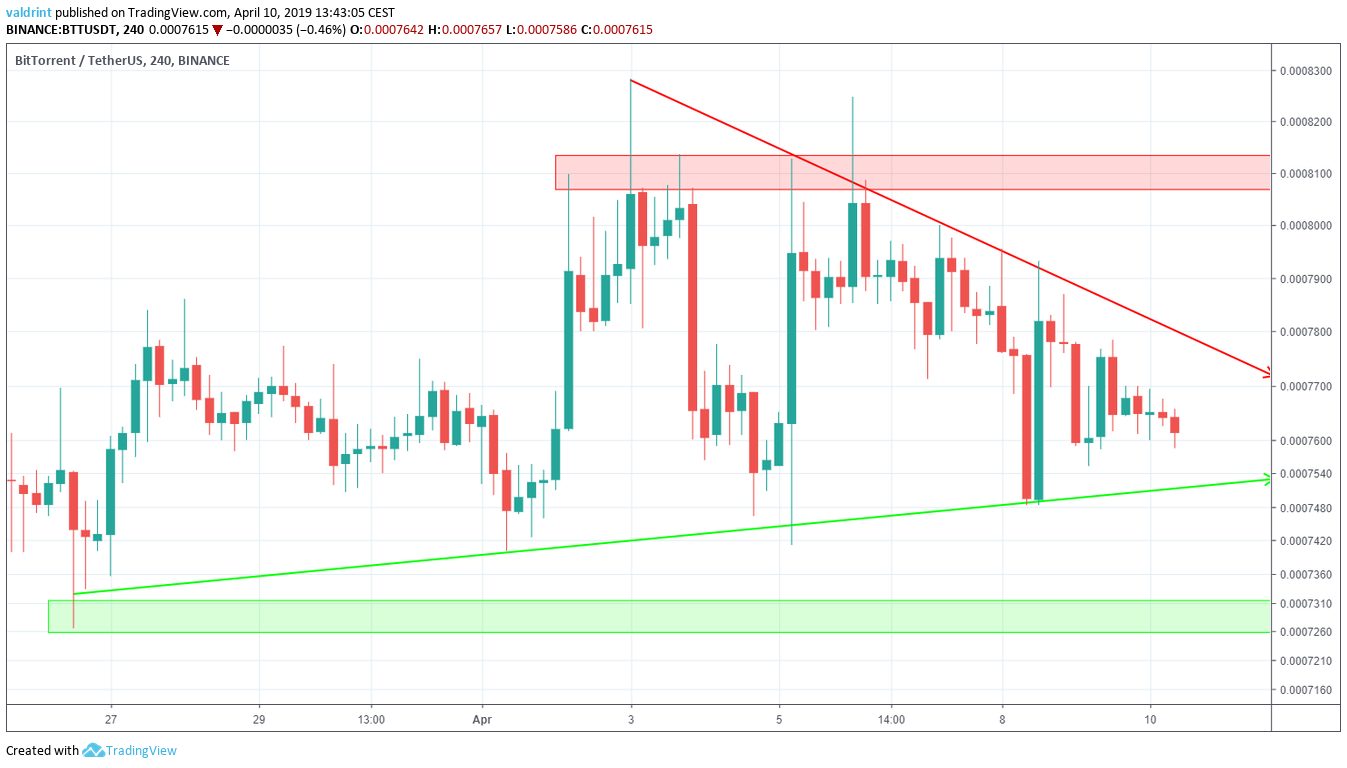 BTT Reversal