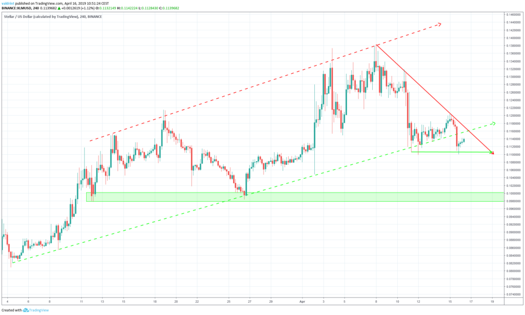 Support XLM