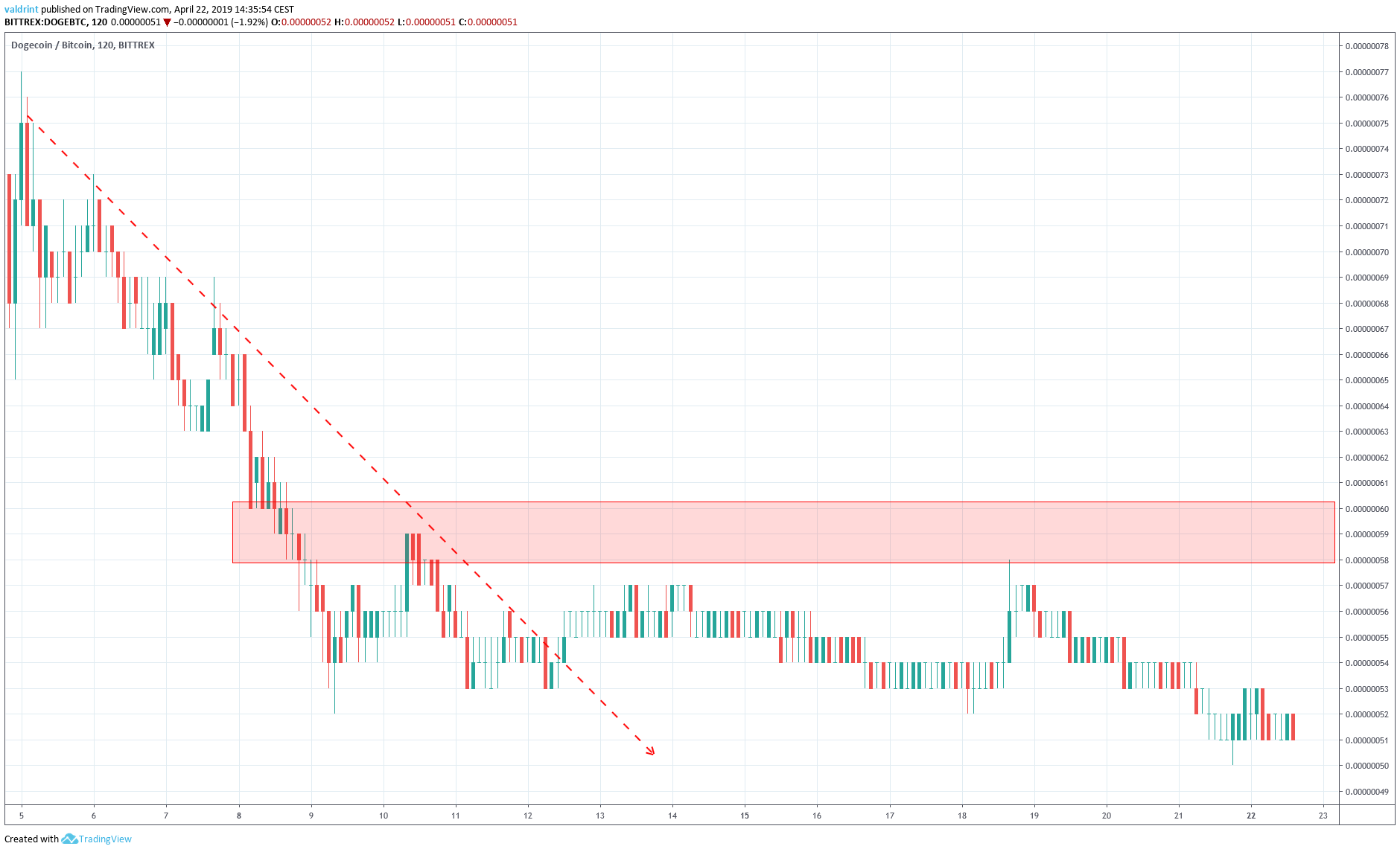 Reversal Areas
