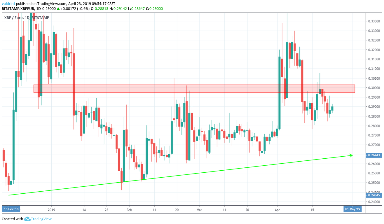 XRP Resistance