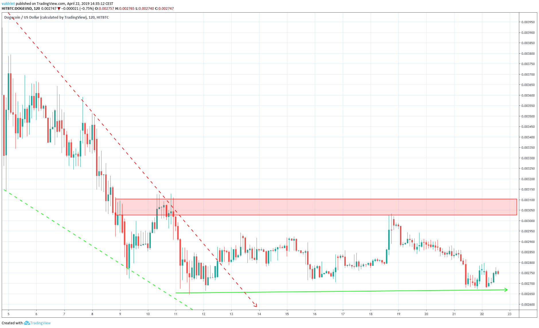 Reversal Area
