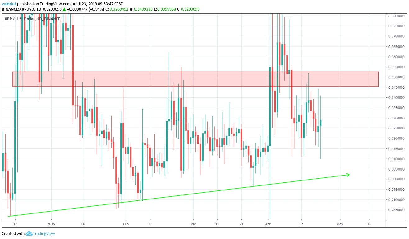XRP Reversal