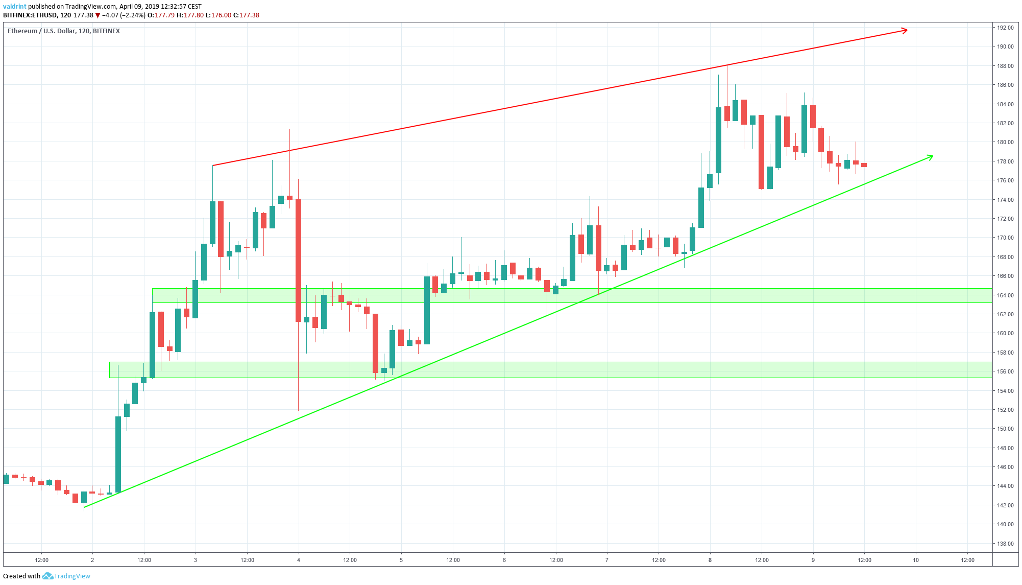 Support Ethereum 