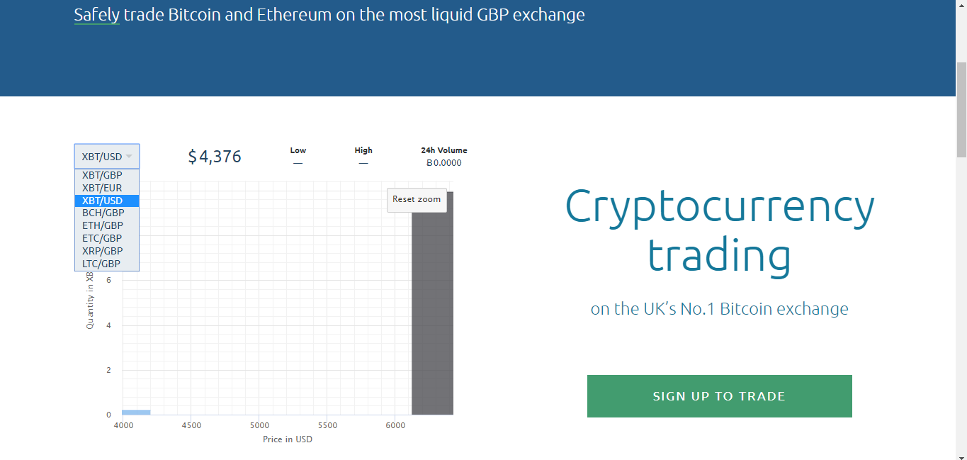 oficialus bitcoin trader uk)