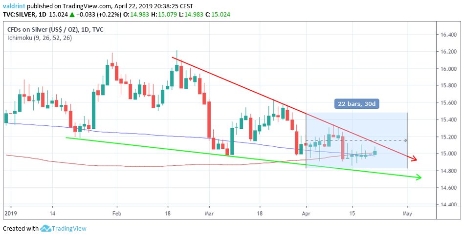 Silver Outlook