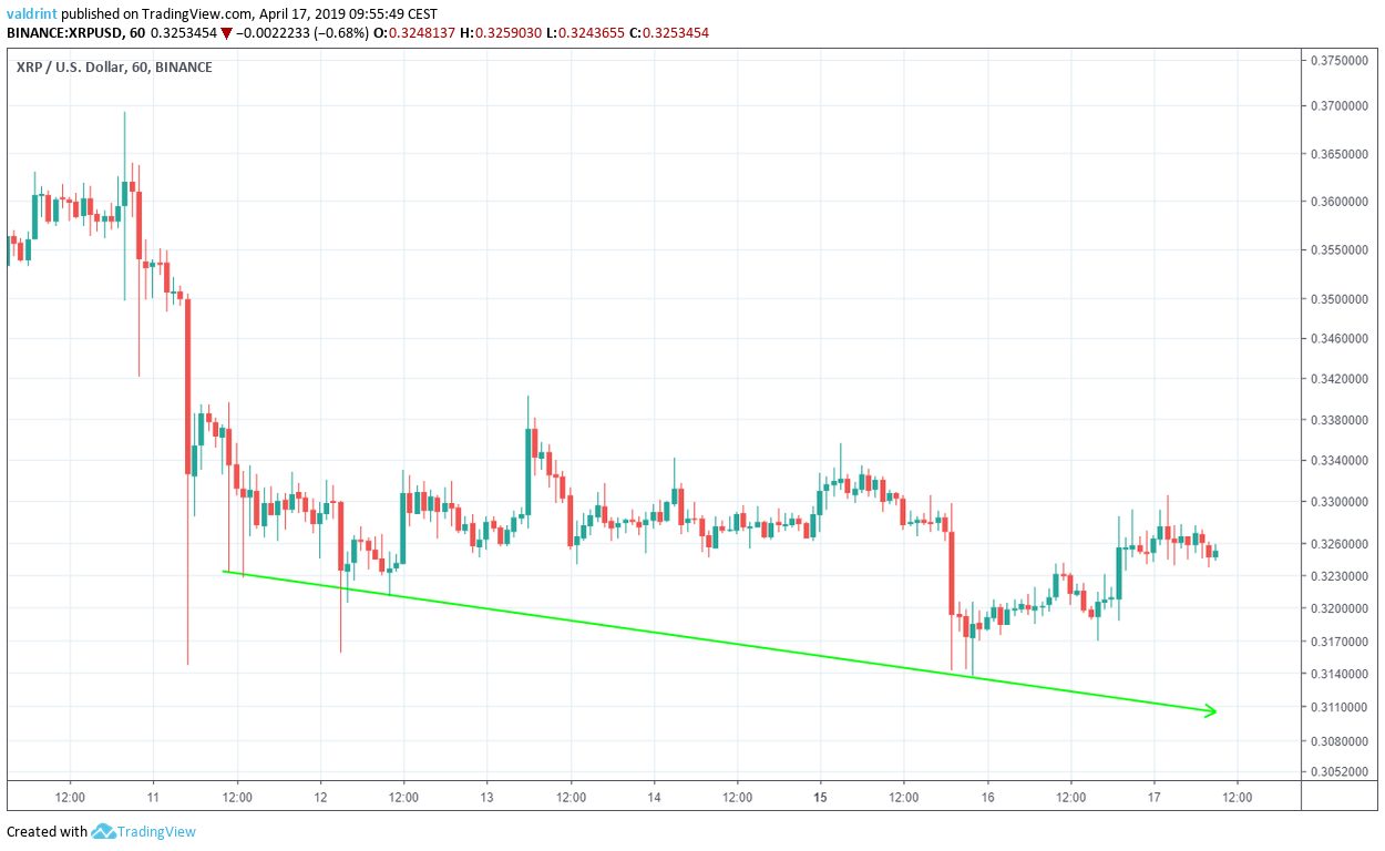 Descending Support