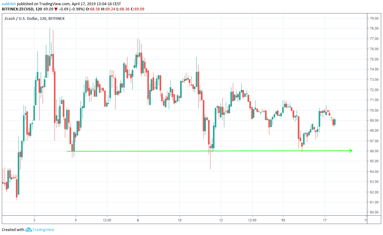 ZEC Support
