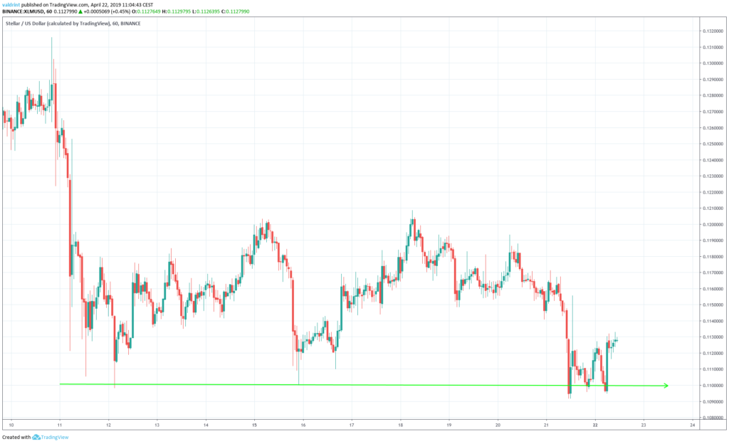 XLM Support Line