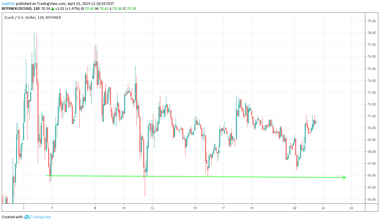 ZEC Support