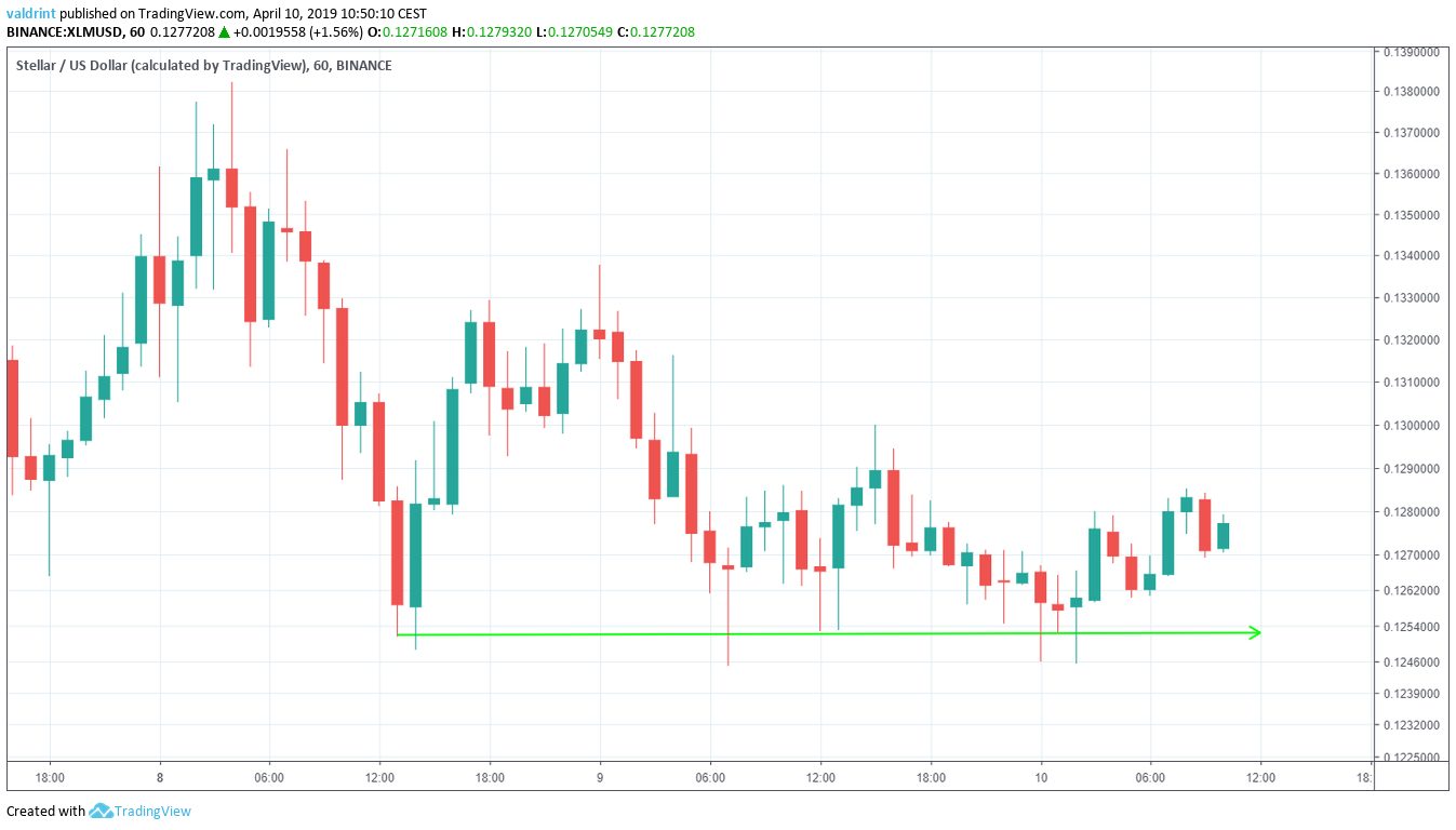 XLM Support Line