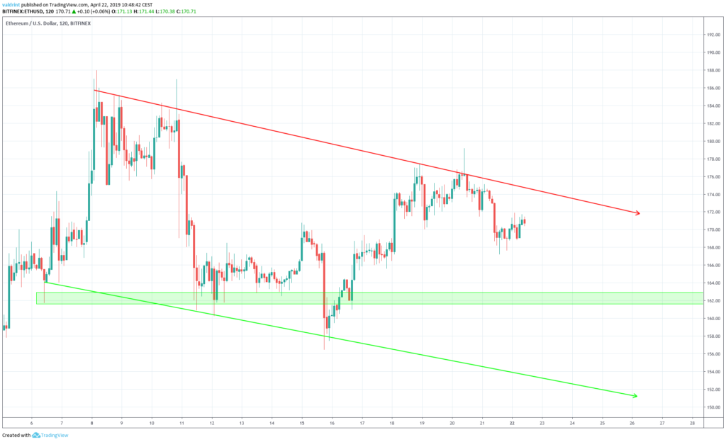 Reversal Areas