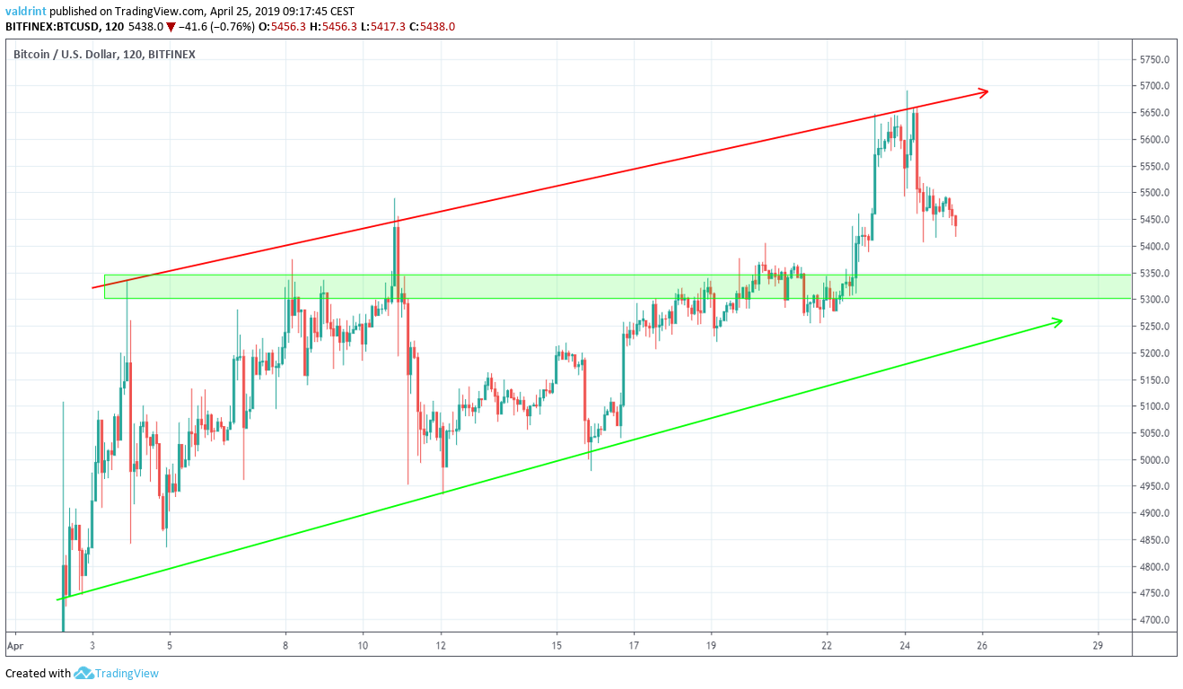Reversal Area