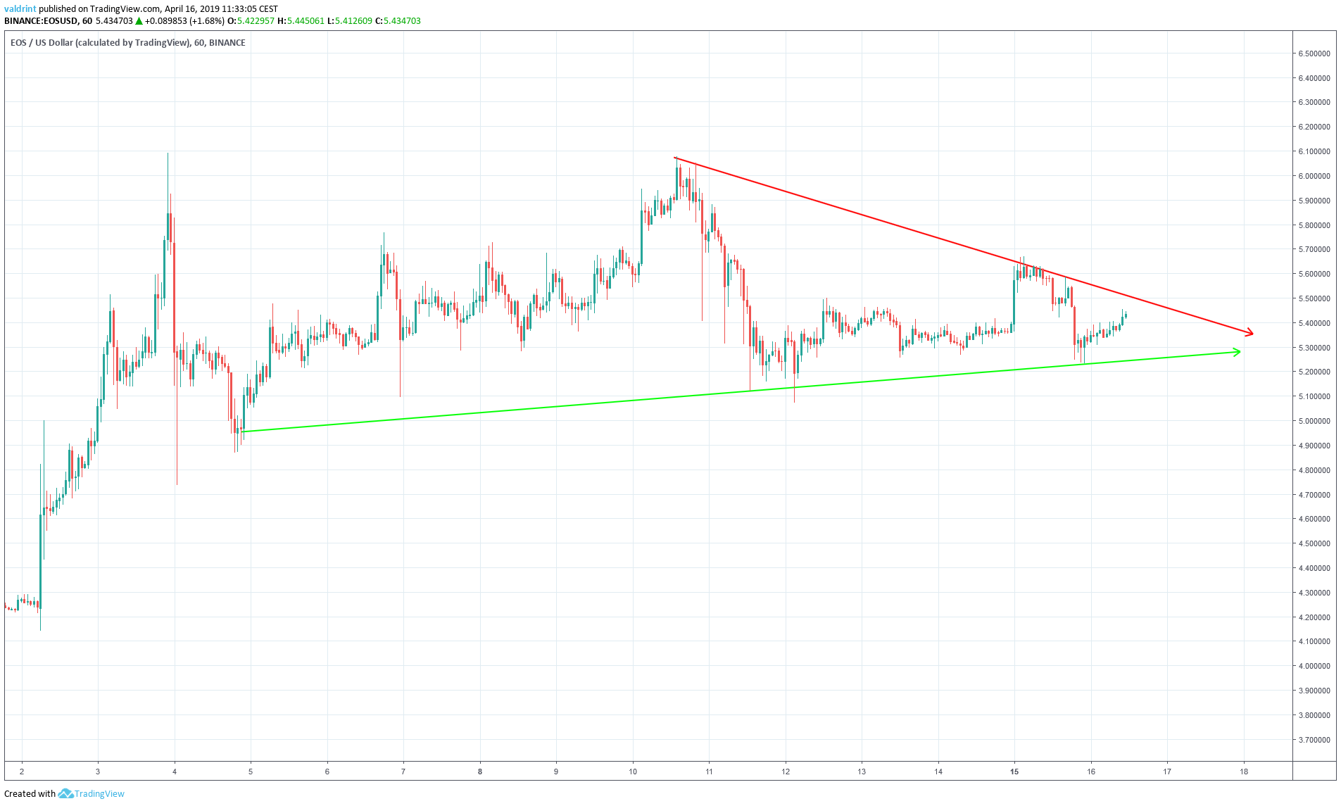 EOS Triangle