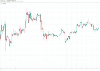 MArket Outlook