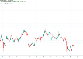 XLM Market Outlook