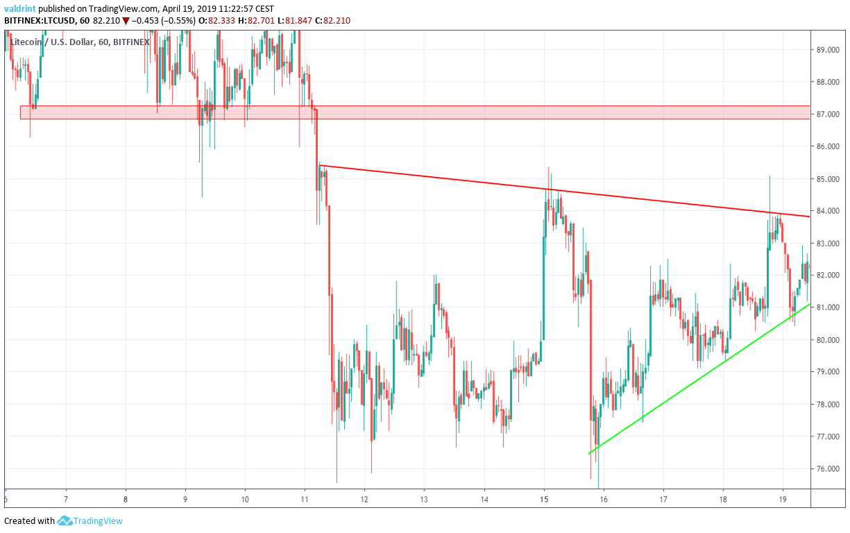 Reversal Areas