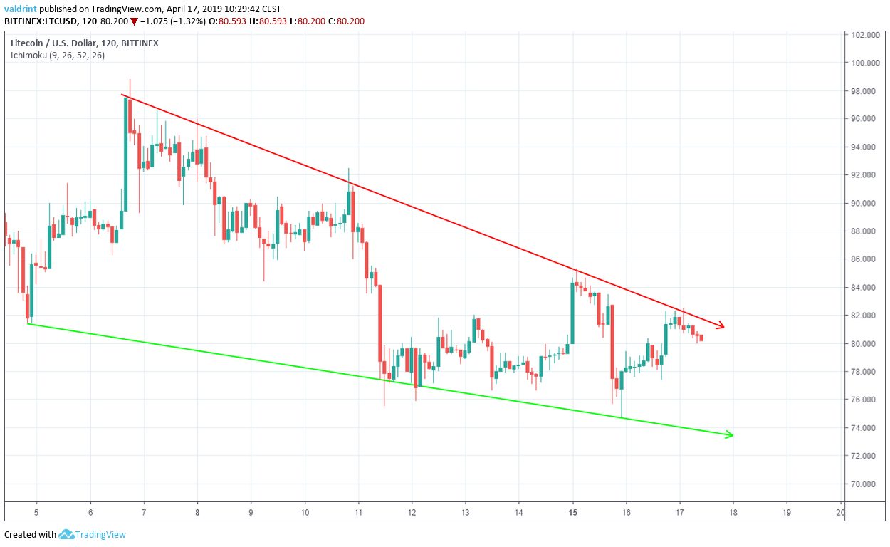 LTC Wedge