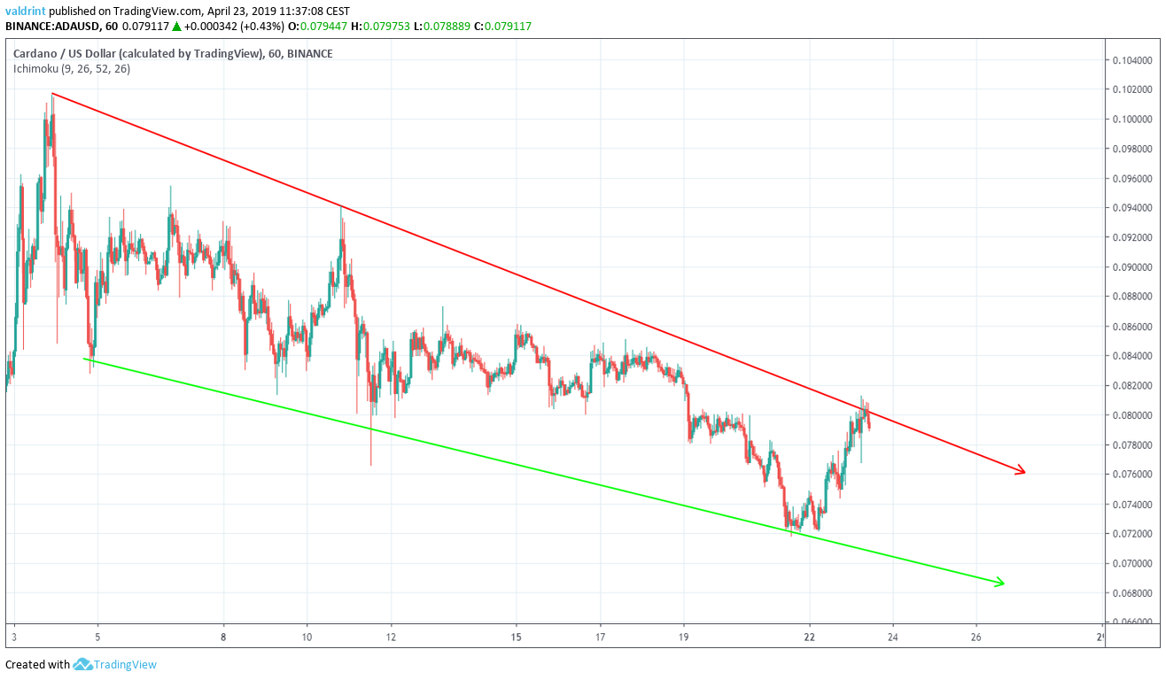 Descending Channel