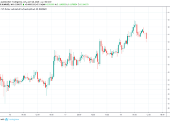 XLM Market Outlook
