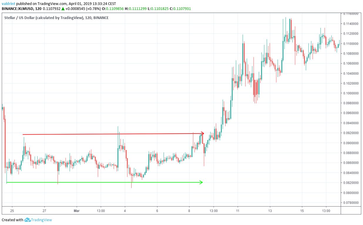 Horizontal Channel XLM
