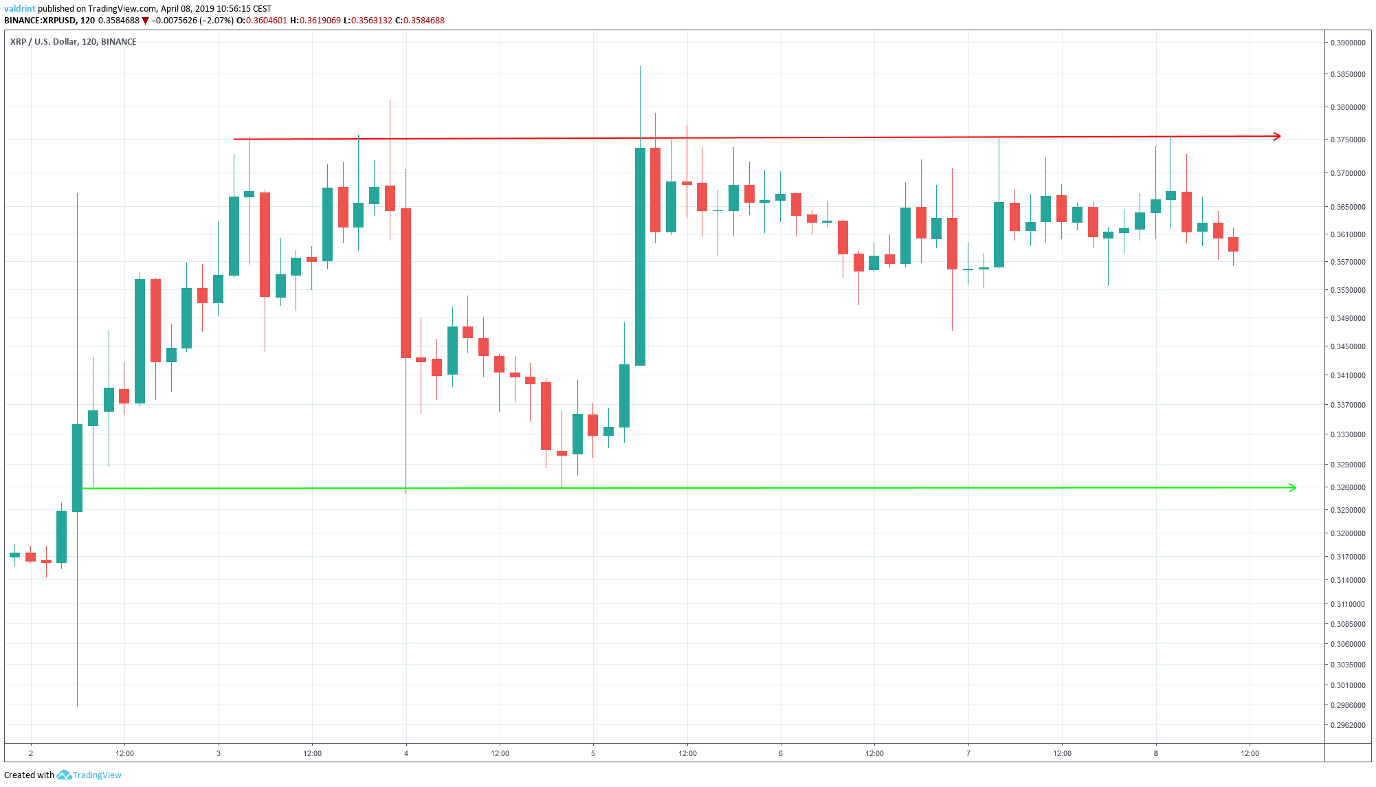 XRP Horizontal Channel