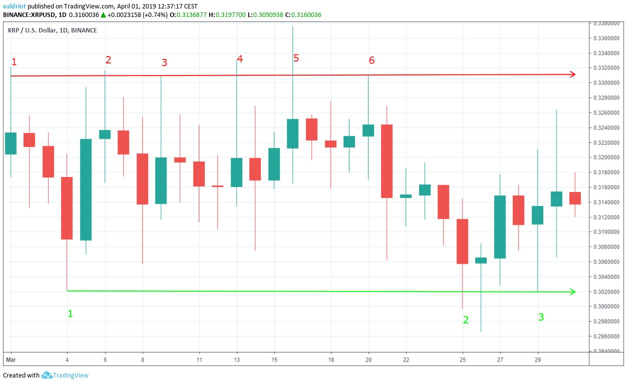 XRP Horizontal Channel