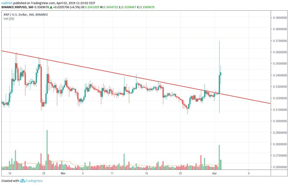 XRP Volume